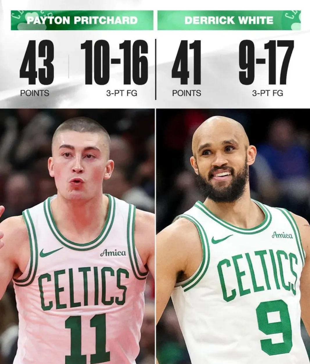 凯尔特人横扫太阳，德罗赞状态火热